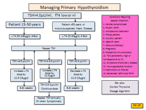 managing-hypothyroidism - Thyroid Disease ManagerThyroid Disease Manager